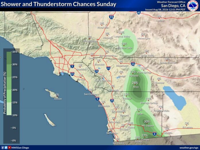 Clima_San Diego_10-08-2026 (1)